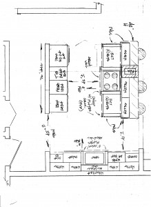 Custom Kitchen Remodel Plans